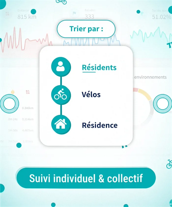 Cycleo Board — performance 2